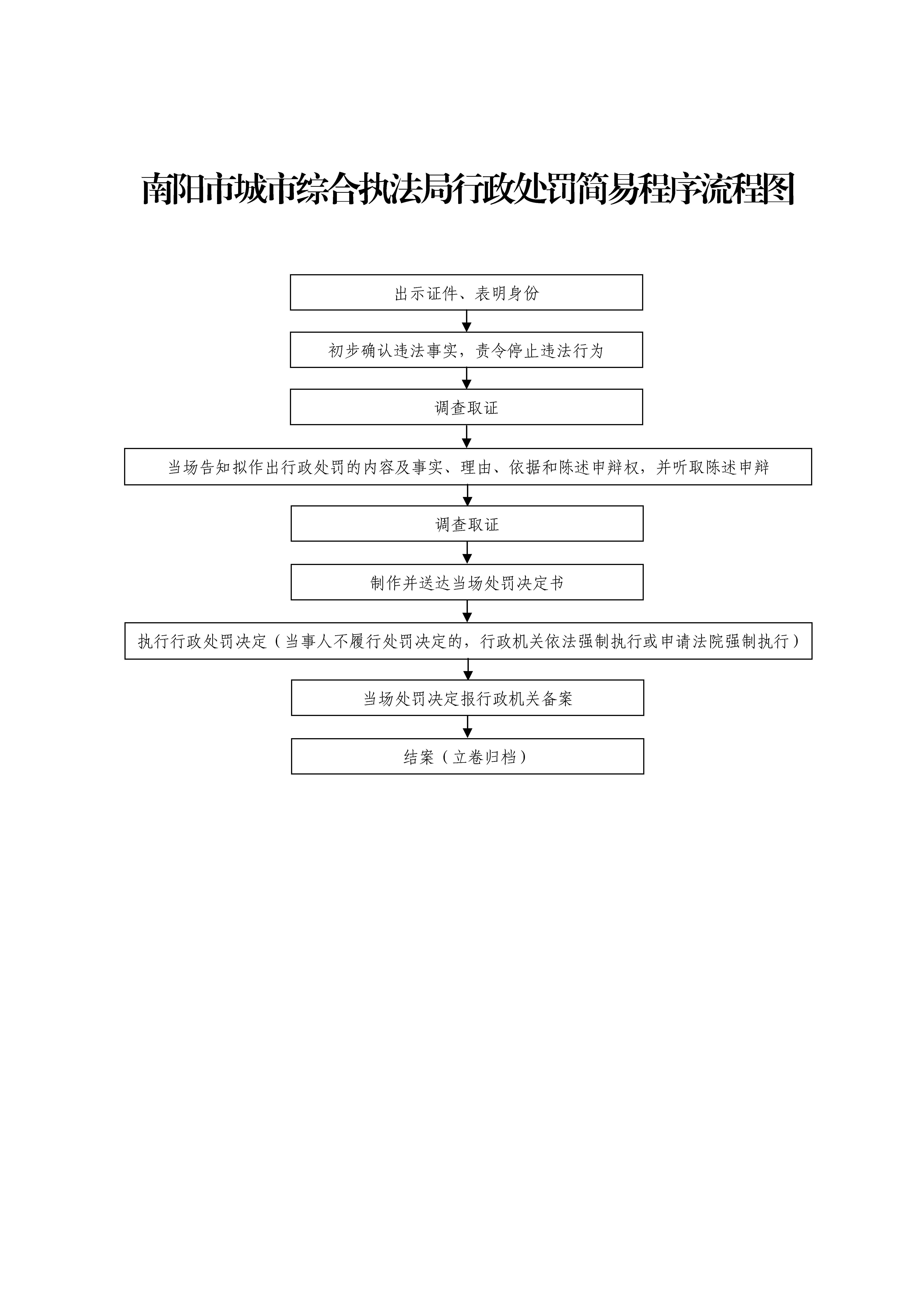 行政处罚简易程序流程图（新）